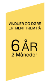 Priseksempel nye vinduer og døre er tjent hjem på 6 år og 2 måneder i varmebesparelse på et parcelhus